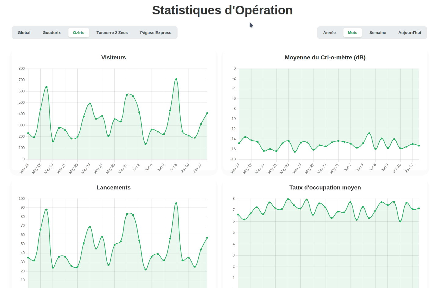 Opérateur de manège